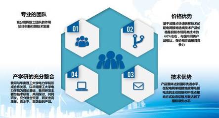 【2017年135期】科創對接匯-廣州穗華能源科技走訪報告