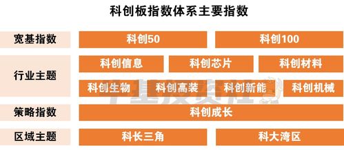 科創小課堂丨科創成長etf正式獲批 投資科創板再添新選擇